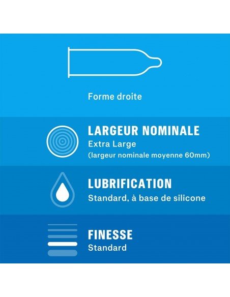 Durex Comfort XL kondom information